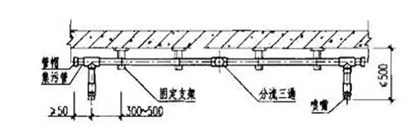 氣體滅火系統的安裝以及會發生爆炸危害的原因分析、檢測方法
