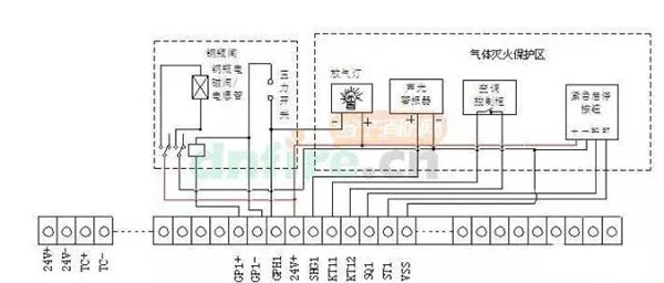 氣體滅火系統的安裝以及會發生爆炸危害的原因分析、檢測方法